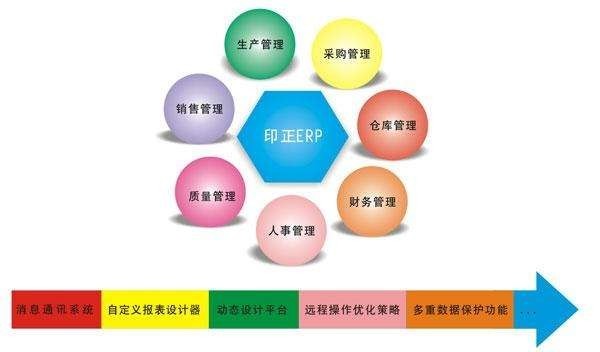 Erp系统是什么、 企业ERP系统开发技术有哪些？-北京KY.COM
