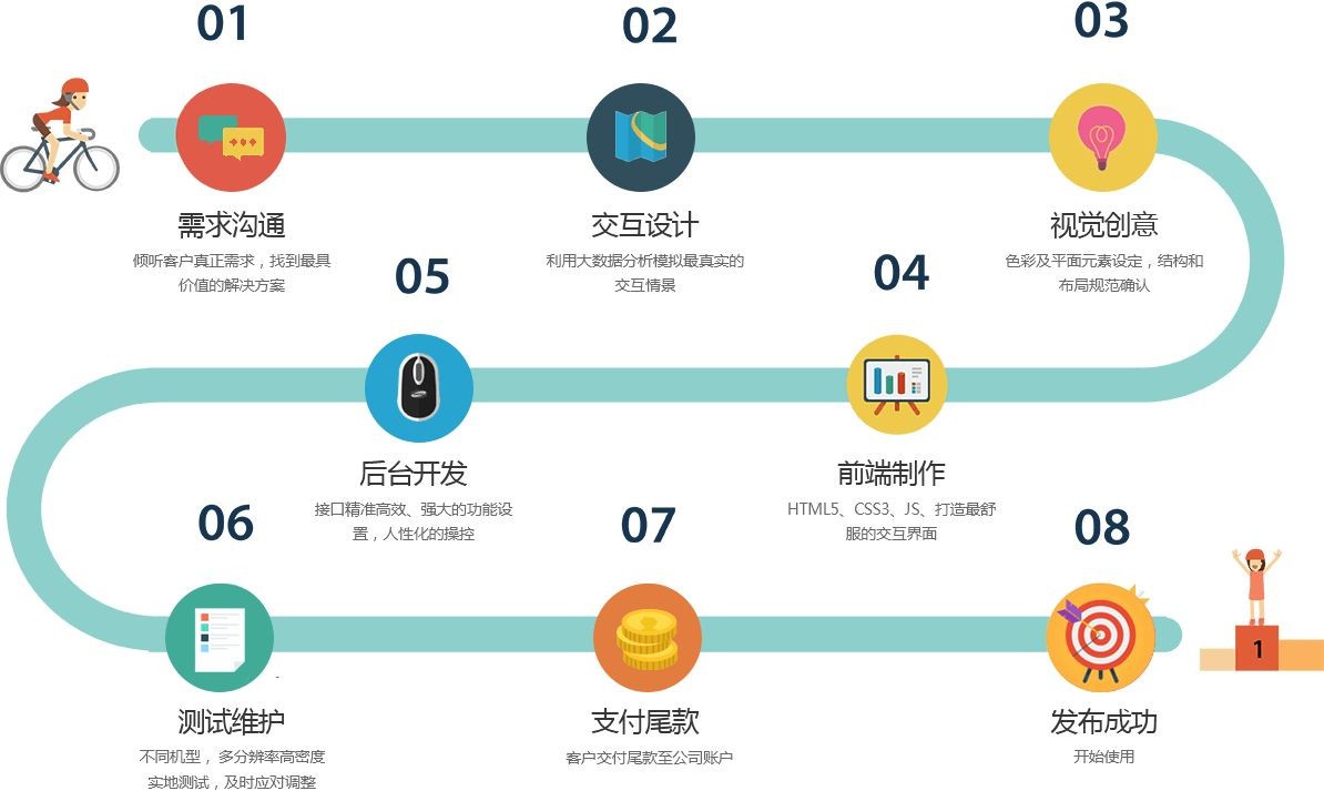 移动app项目开发管控流程是怎样的、app外包定制开发-北京KY.COM公司