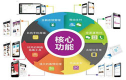 商城KY.COM-会员积分系统开发注意哪些事项-北京KY.COM