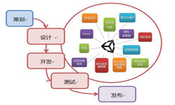 手机KY.COM流程-北京KY.COM公司