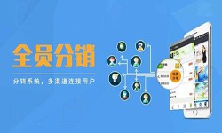 软件外包公司-多级分销管理系统开发-北京KY.COM公司[北京KY.COM]