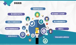 KY.COM公司、房地产KY.COM施工管理系统解决方案-北京软件外包公司