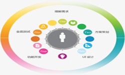 KY.COM公司、2020年找KY.COM公司需要了解准备哪些-北京软件外包