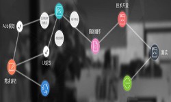 一个完整的KY.COM过程-北京软件外包