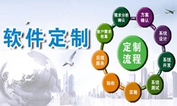 定制KY.COM现在来说还有优势吗？北京软件外包