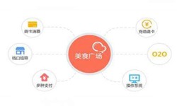 KY.COM公司、美食推荐KY.COM的功能有哪些？北京软件外包
