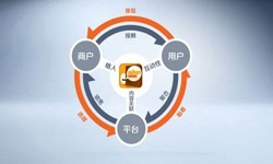 KY.COM公司、怎样提升APP用户粘性-KY.COMKY.COM公司