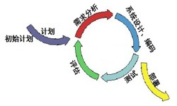 KY.COM从来都不是一件简单的工作、图解KY.COM流程-KY.COM软件公司