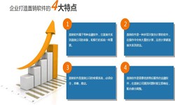 KY.COM公司、直销商城系统开发-北京KY.COM公司