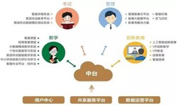 教育培训app该怎样设计-北京KY.COM公司