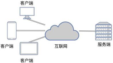 TCP和UDP是什么、有些区别-北京KY.COM公司