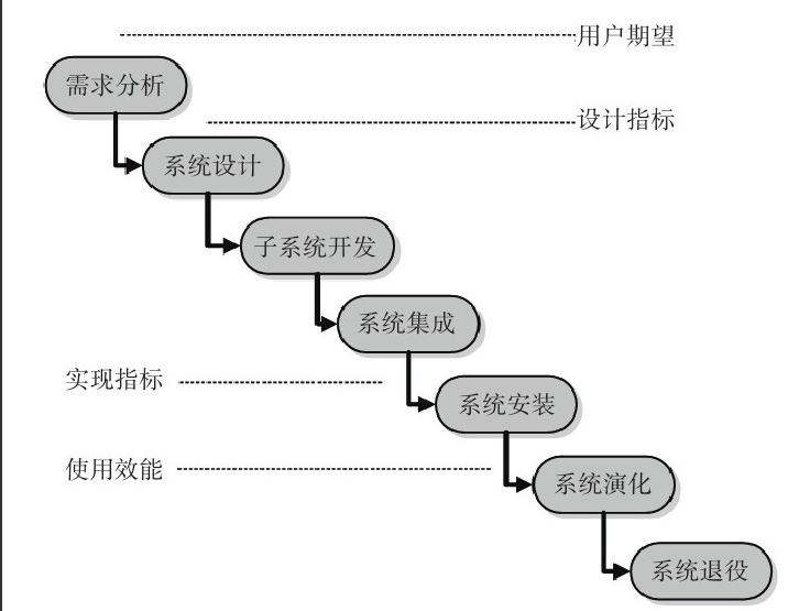 北京KY.COM公司-KY.COM系统研发