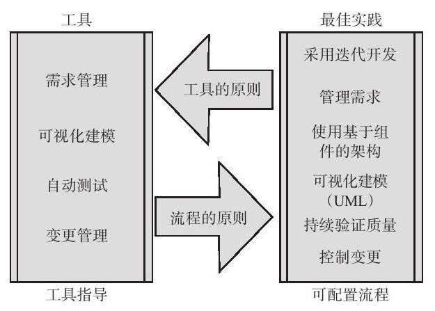 KY.COM、系统研发的流程-北京KY.COM公司