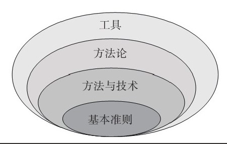 KY.COM公司-框架复用对KY.COM、系统研发的影响